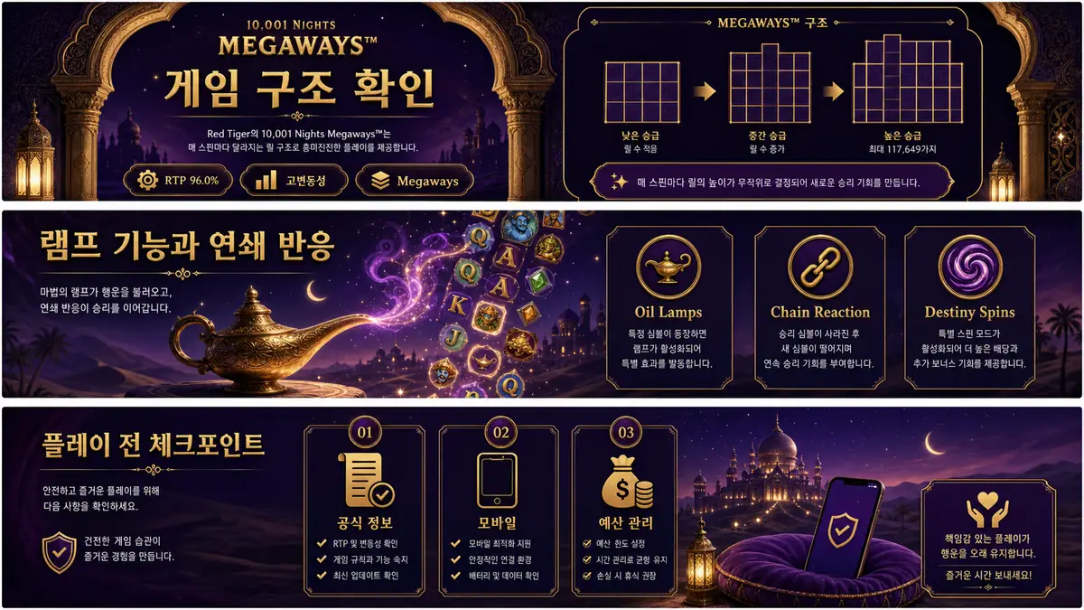 10001 Nights Megaways 플레이 전 공식 정보 모바일 예산 관리를 확인하는 체크포인트 이미지