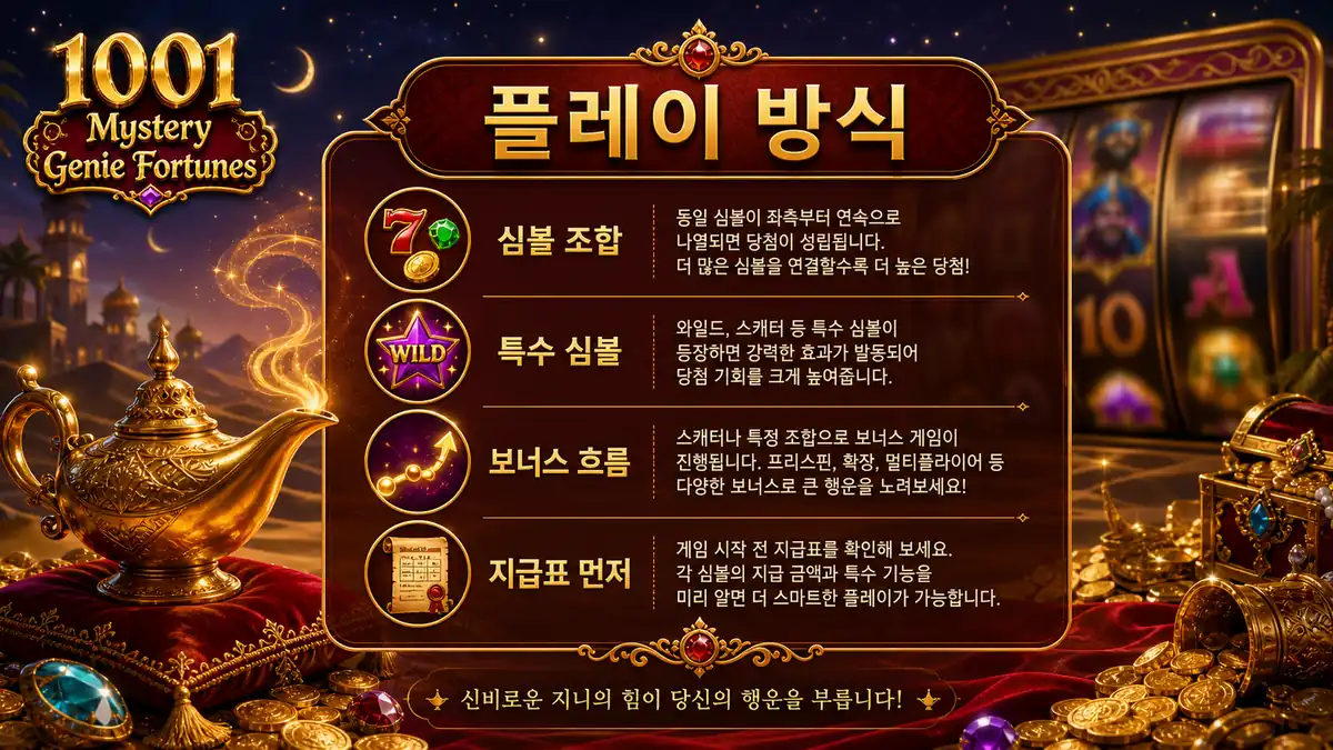 1001 Mystery Genie Fortunes 슬롯게임의 플레이 방식과 특수 심볼 흐름 이미지