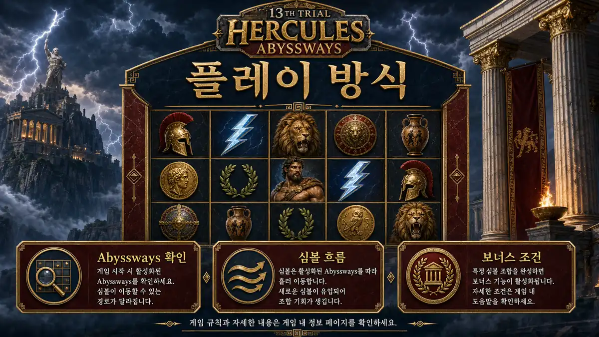 13th Trial Hercules Abyssways 슬롯게임의 Abyssways 플레이 방식과 심볼 흐름을 설명하는 본문 이미지