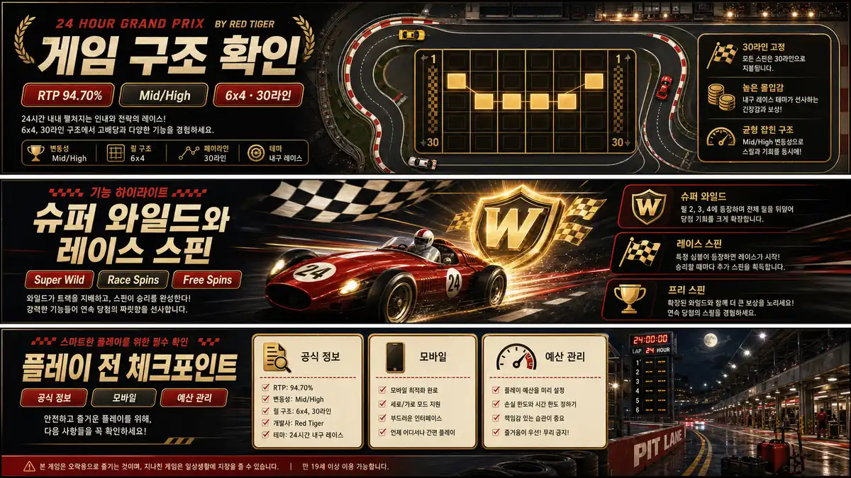 24 Hour Grand Prix 플레이 전 공식 정보 모바일 예산 관리 체크포인트 이미지