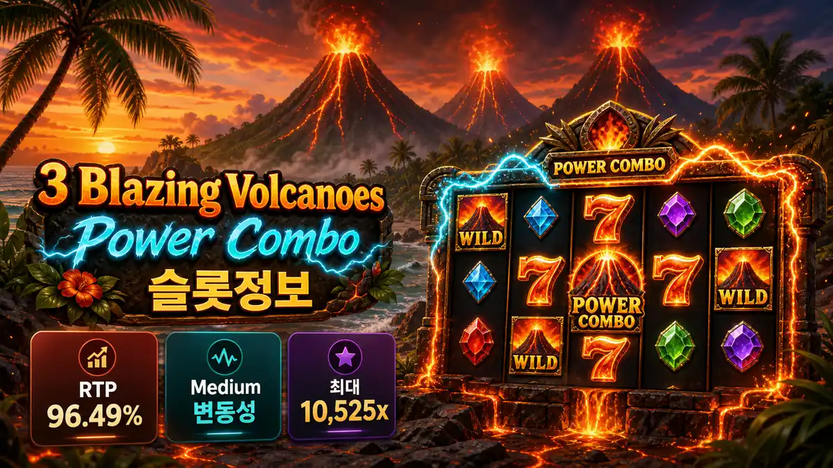 3 Blazing Volcanoes Power Combo 슬롯게임 RTP와 Medium 변동성을 정리한 본문 이미지