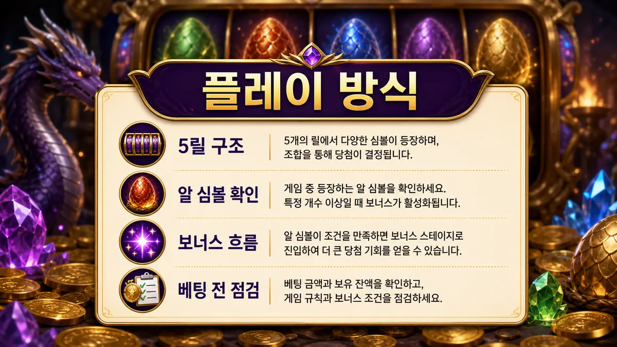 3 Magic Eggs 슬롯게임의 플레이 방식과 알 심볼 흐름을 정리한 본문 이미지