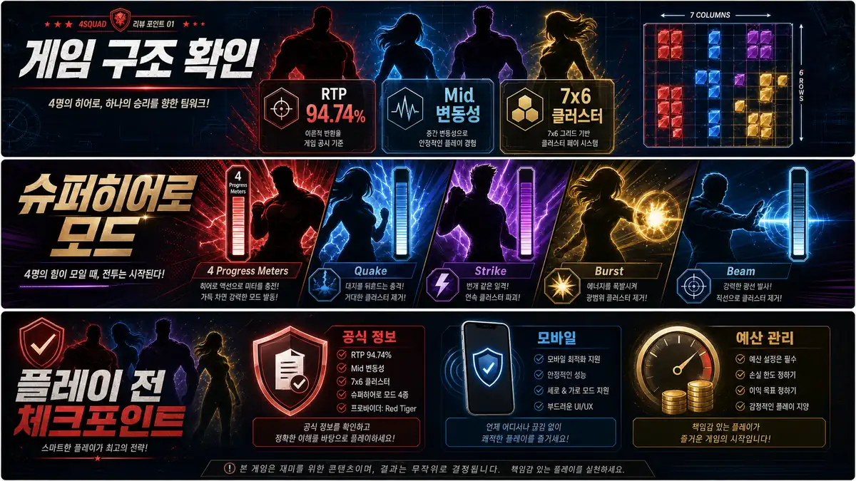 4Squad 플레이 전 공식 정보 모바일 예산 관리 체크포인트 이미지