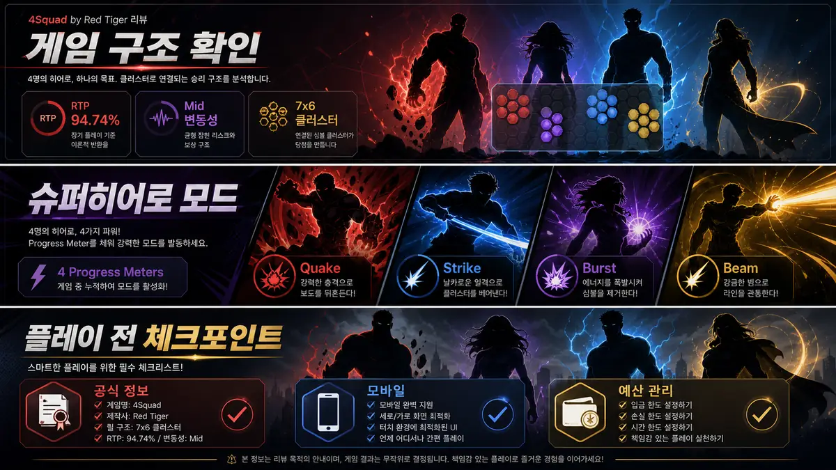 4Squad Superhero Mode와 4 Progress Meters Quake Strike Burst Beam 기능을 설명하는 이미지