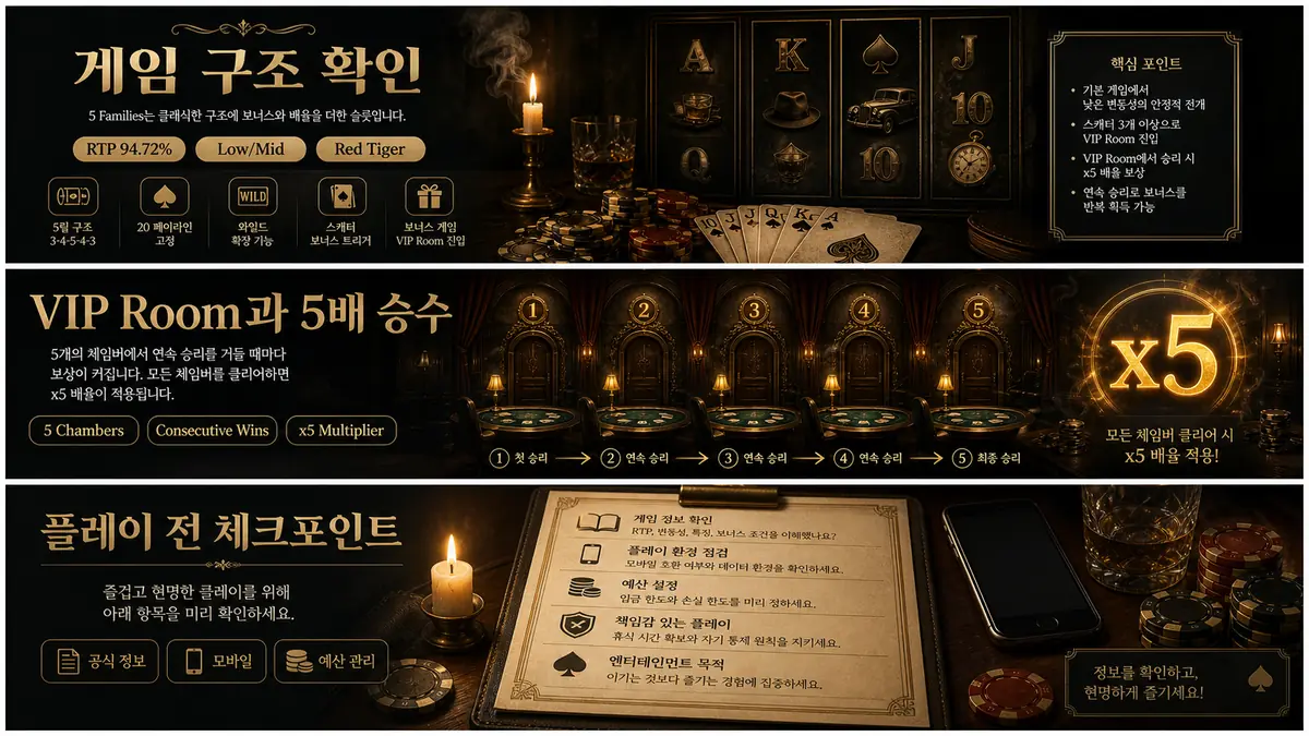 5 Families 슬롯게임 구조와 RTP Low Mid 변동성을 정리한 이미지