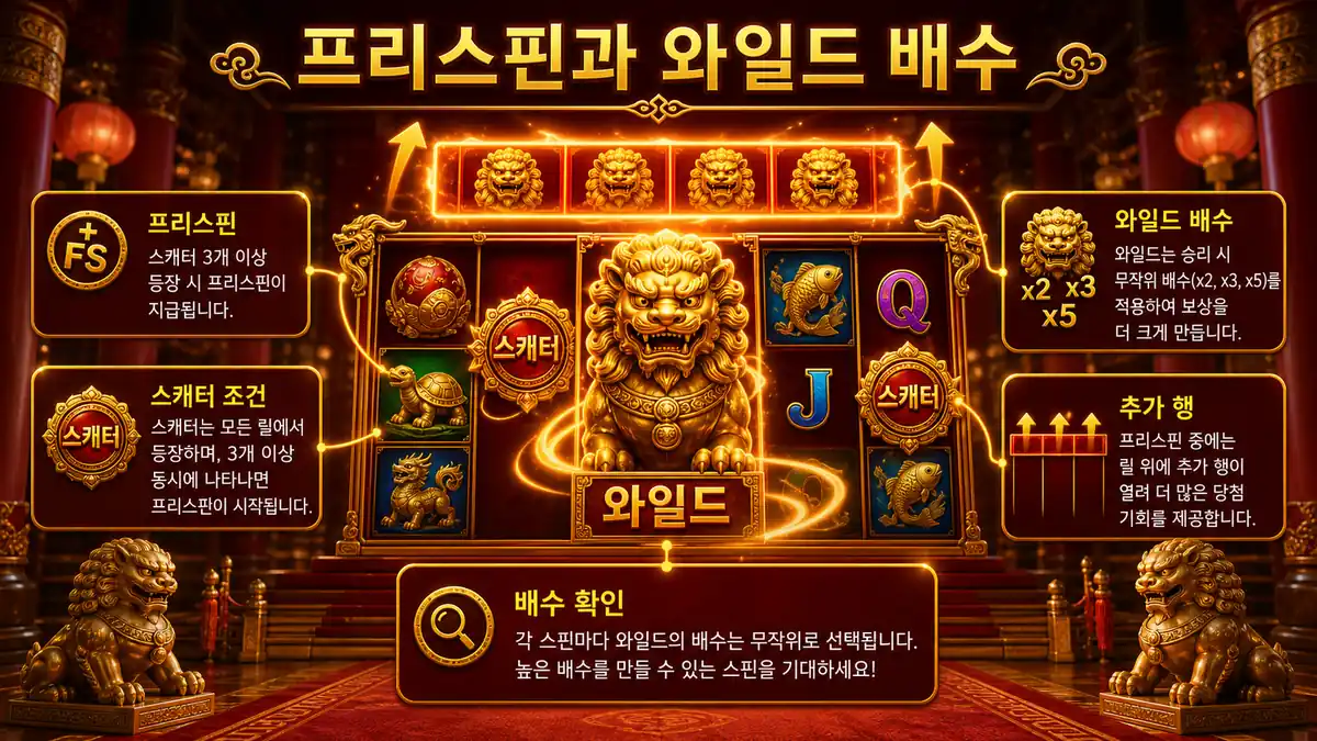 5 Lions 슬롯게임의 프리스핀과 와일드 배수 구조를 설명하는 본문 이미지