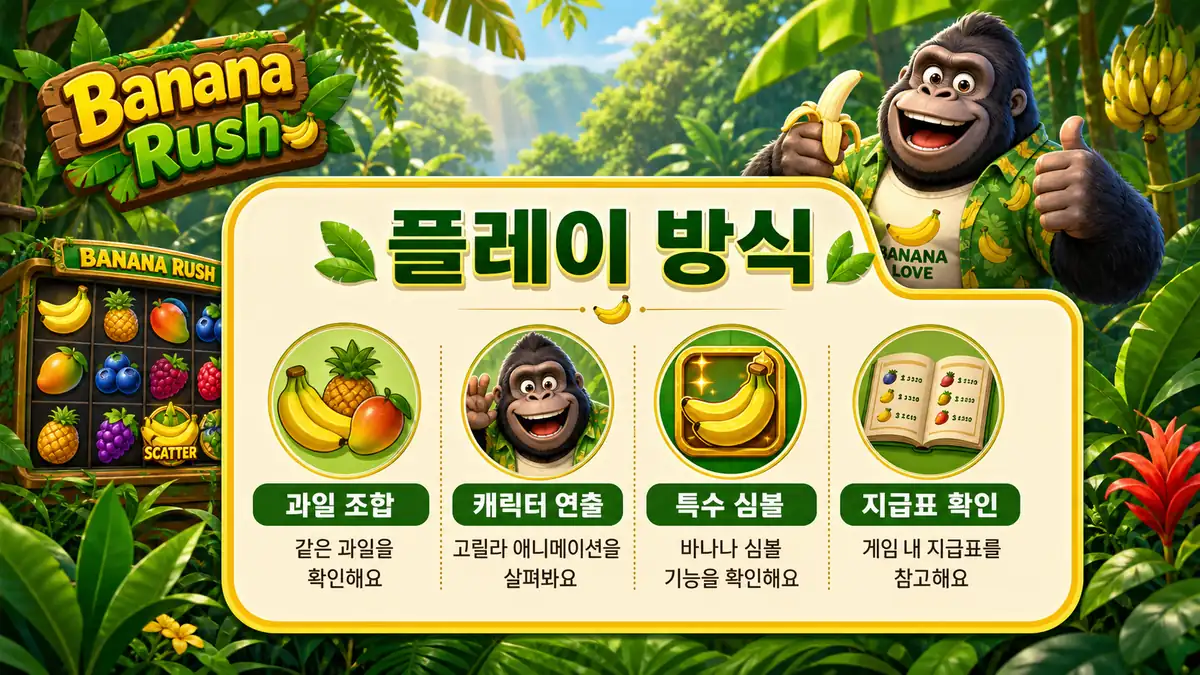 Banana Rush 슬롯게임의 과일 조합과 캐릭터 연출 흐름을 설명하는 본문 이미지