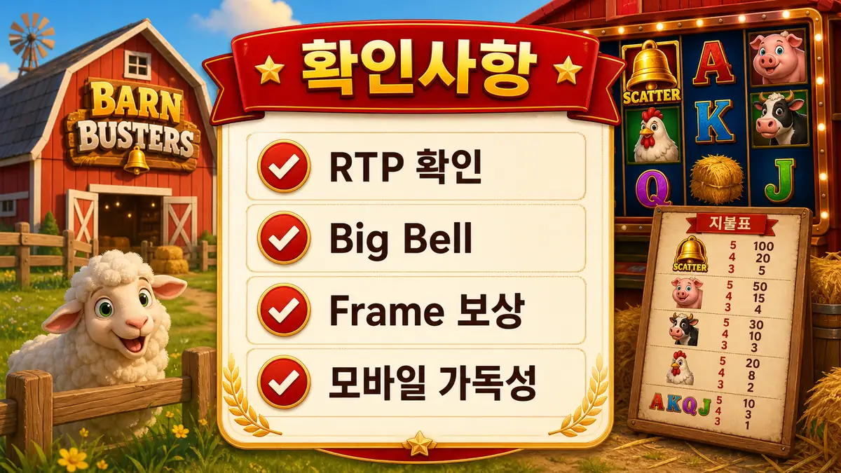 Barn Busters 슬롯게임의 RTP와 Big Bell 및 Frame 보상 확인사항을 정리한 본문 이미지