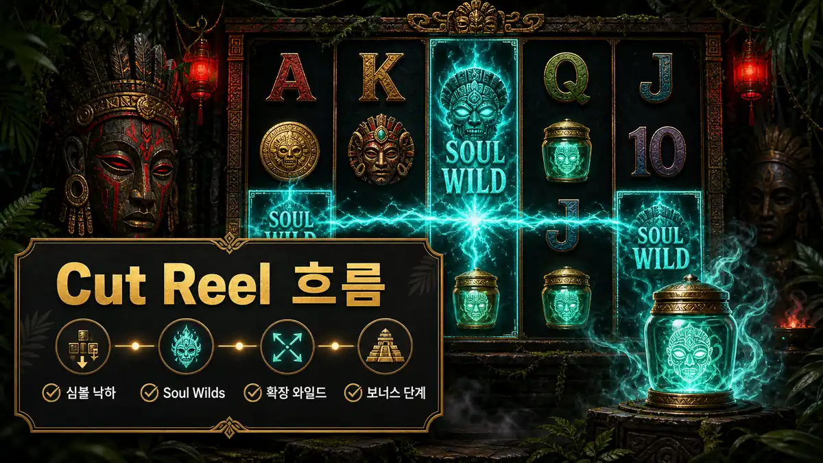 Beheaded 슬롯게임의 Cut Reels와 Soul Wilds 흐름을 설명하는 본문 이미지