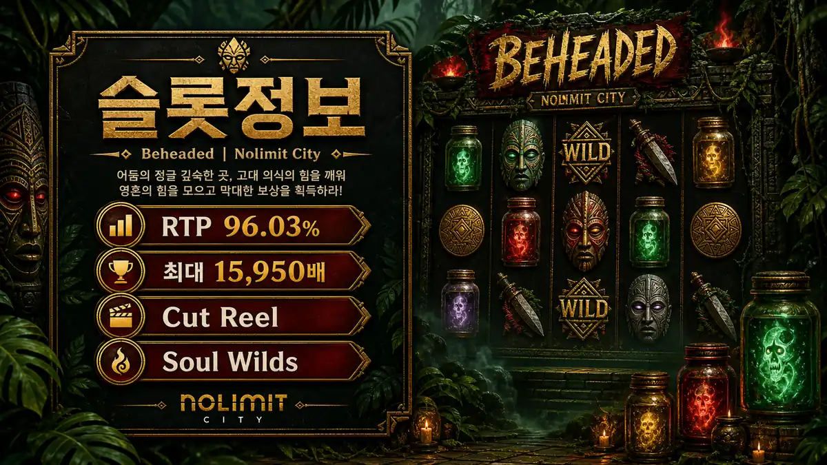 Beheaded 슬롯게임의 RTP와 Cut Reel 핵심 정보를 정리한 본문 이미지