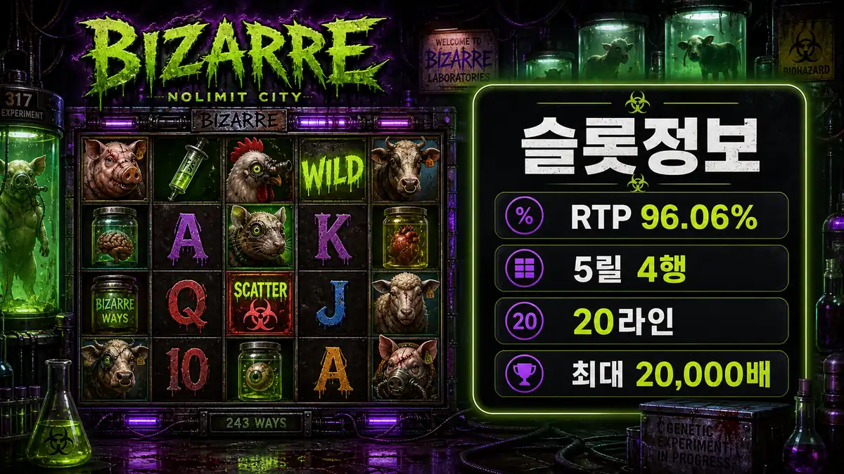 Bizarre 슬롯게임의 RTP와 5릴 4행 20라인 구조를 설명하는 본문 이미지