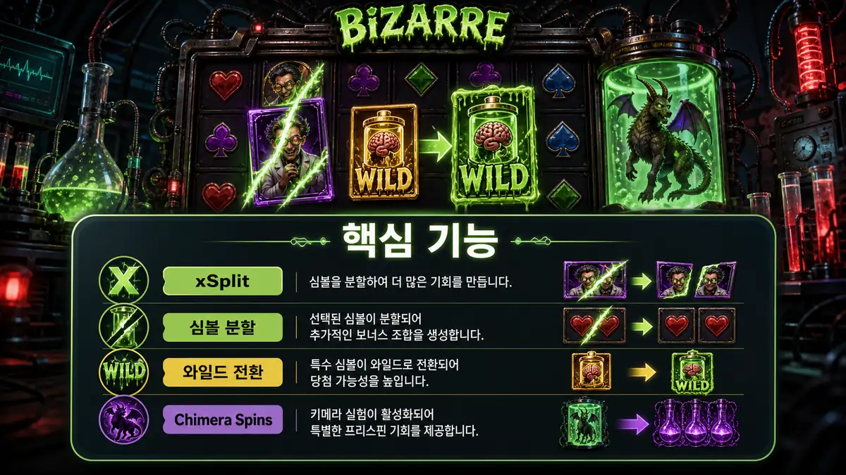 Bizarre 슬롯게임의 xSplit과 Chimera Spins 기능을 설명하는 본문 이미지
