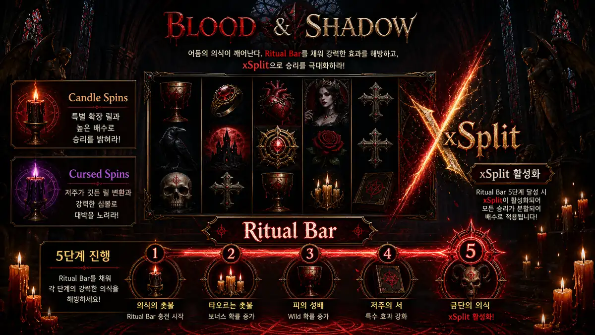 Blood & Shadow Ritual Bar와 Cursed Spins 인포그래픽