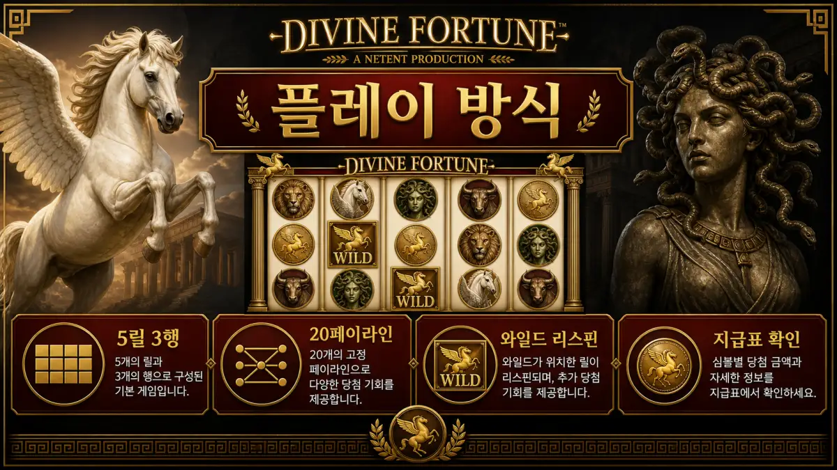 Divine Fortune 슬롯게임의 5릴 3행과 와일드 리스핀 플레이 방식을 설명하는 본문 이미지