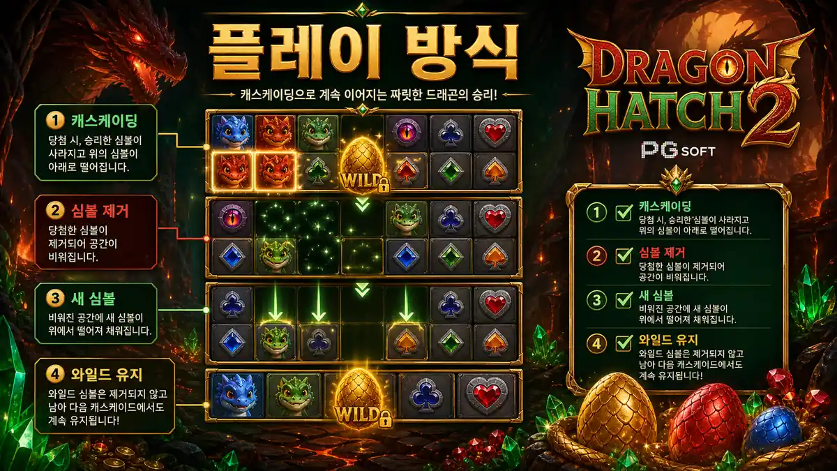 캐스케이딩과 와일드 유지 흐름을 설명하는 본문 이미지