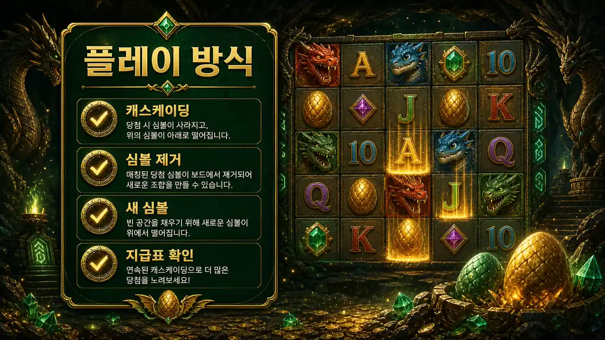 Dragon Hatch 캐스케이딩 흐름과 심볼 제거 방식을 설명하는 본문 이미지