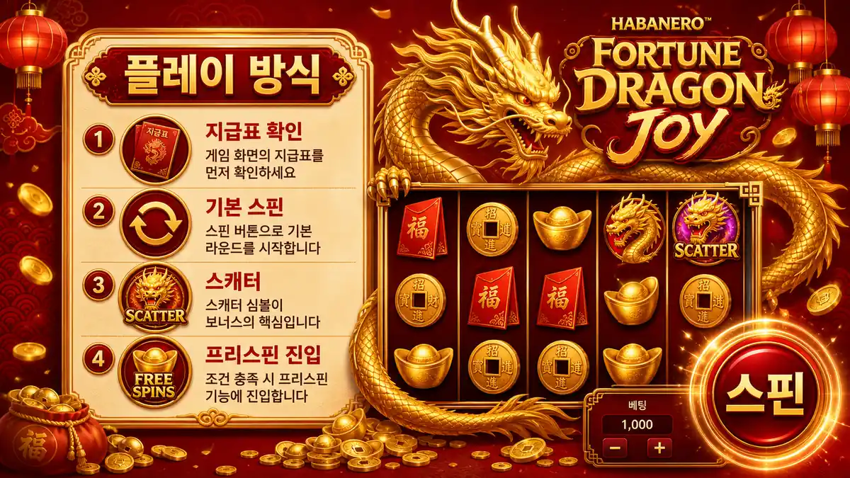 Fortune Dragon Joy 슬롯게임 플레이 방식과 프리스핀 조건 이미지