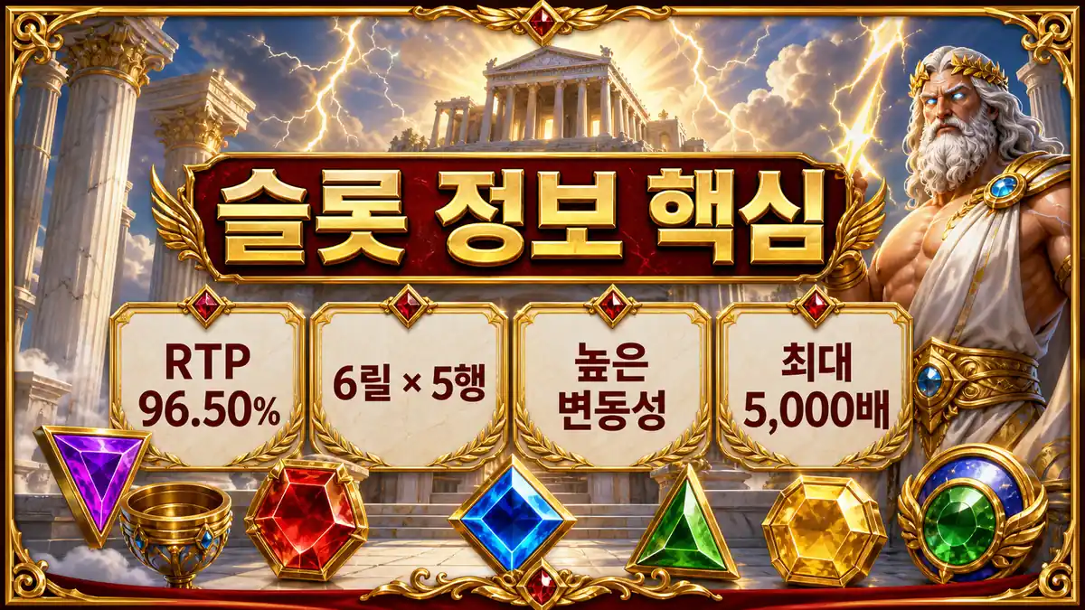 Gates of Olympus 슬롯게임의 RTP와 릴 구조, 변동성을 설명하는 본문 이미지