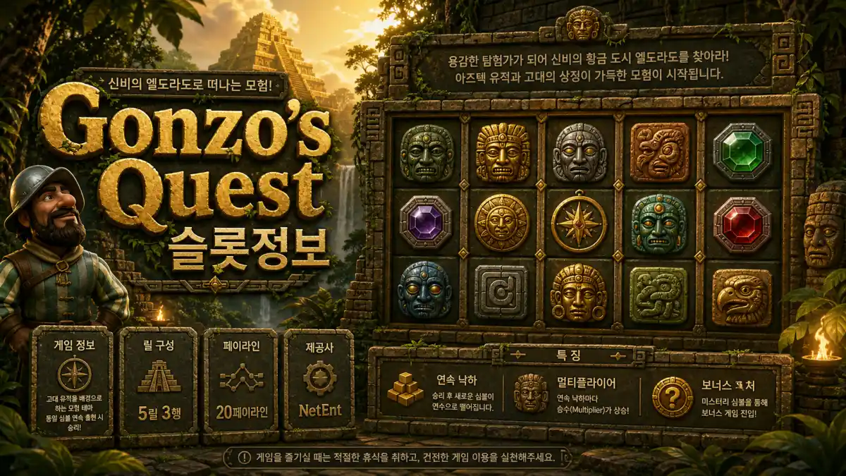 Gonzo’s Quest 슬롯게임의 RTP 95.97%와 20페이라인 구조를 정리한 본문 이미지