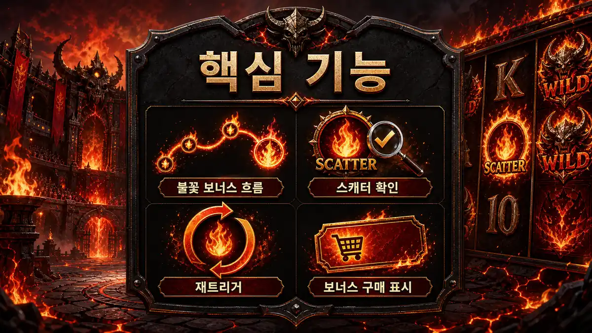 Infernal Fury 슬롯게임 프리스핀과 보너스 구매 흐름 이미지