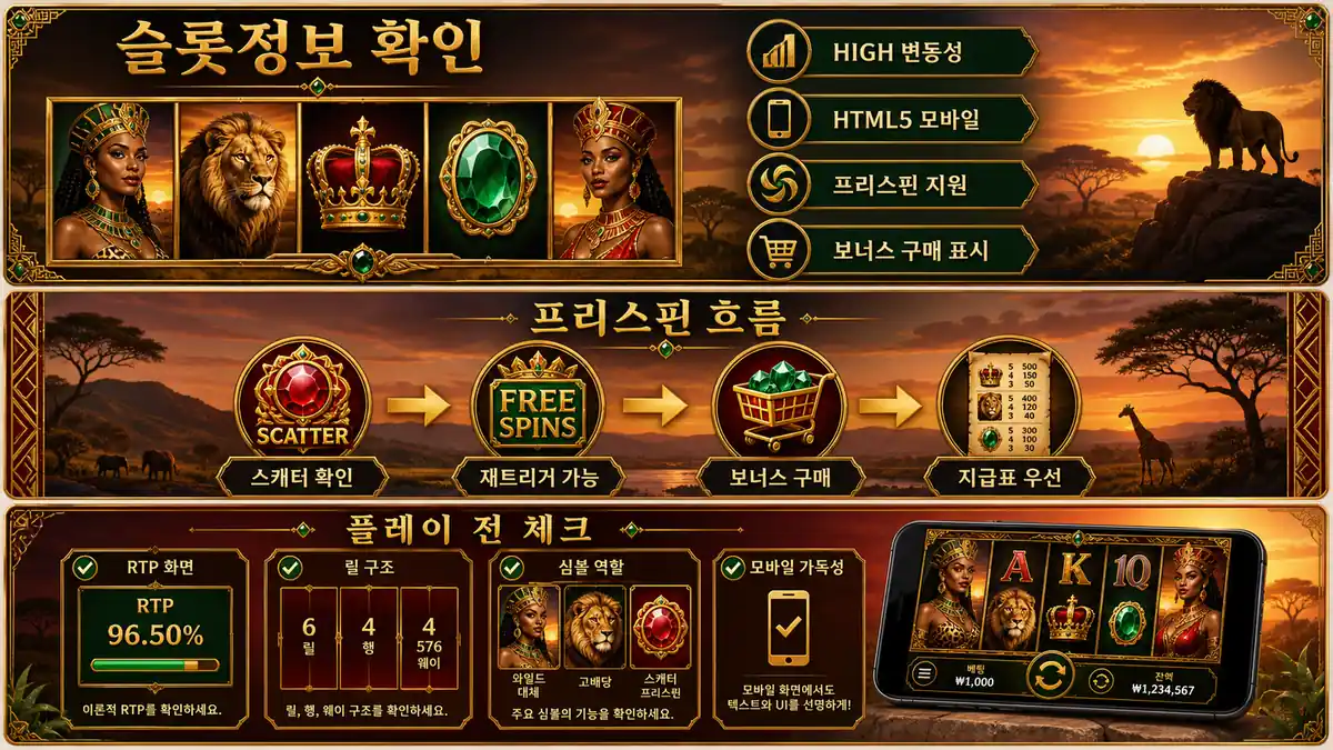 Isibaya Queens 슬롯게임 프리스핀과 재트리거 흐름 이미지