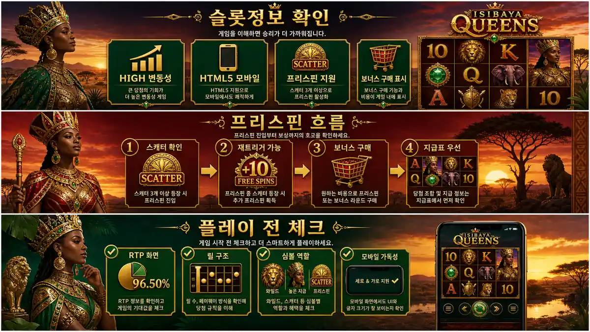 Isibaya Queens 슬롯게임 공식 정보와 HIGH 변동성 확인 이미지