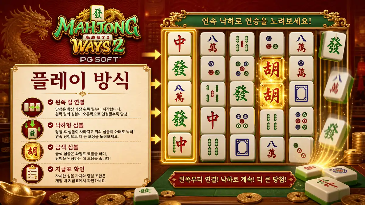 Mahjong Ways 2 슬롯게임의 낙하형 심볼과 금색 심볼 흐름을 설명하는 본문 이미지
