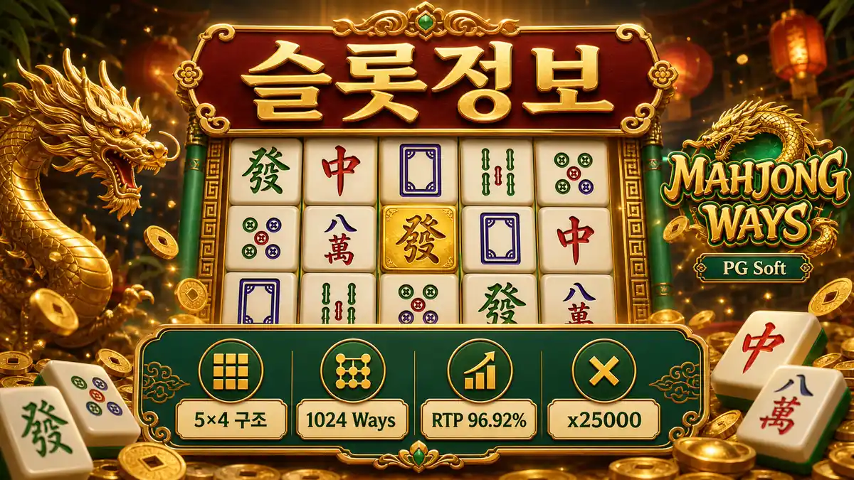 마작 웨이즈 슬롯의 5×4 구조와 1024 Ways를 정리한 본문 이미지