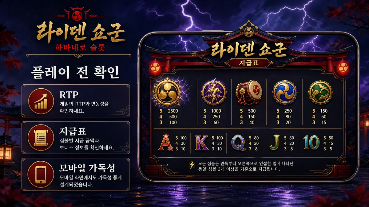 Raiden Shogun RTP 지급표 모바일 가독성 플레이 전 확인 이미지