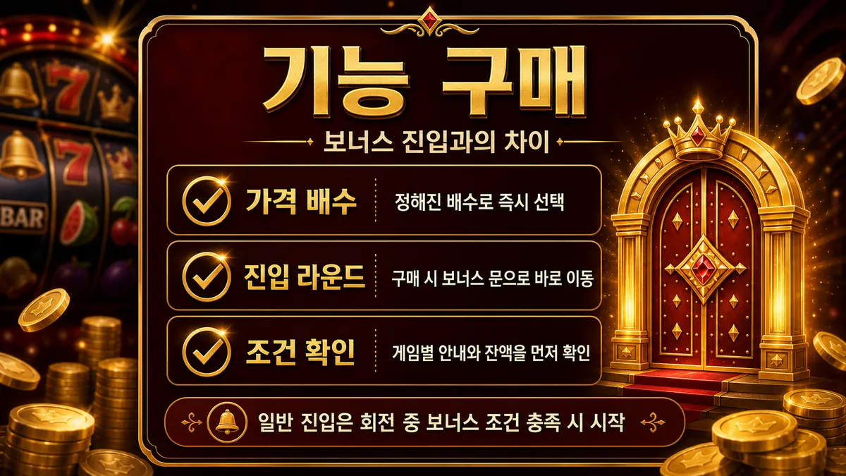 릴렉스 게이밍 슬롯게임 기능 구매와 보너스 진입 조건을 설명하는 본문 이미지