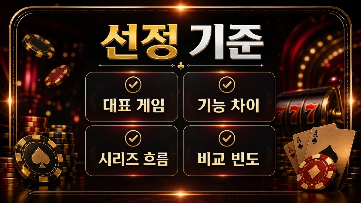 10개 슬롯게임 제조사 선정 기준과 비교 항목을 정리한 이미지
