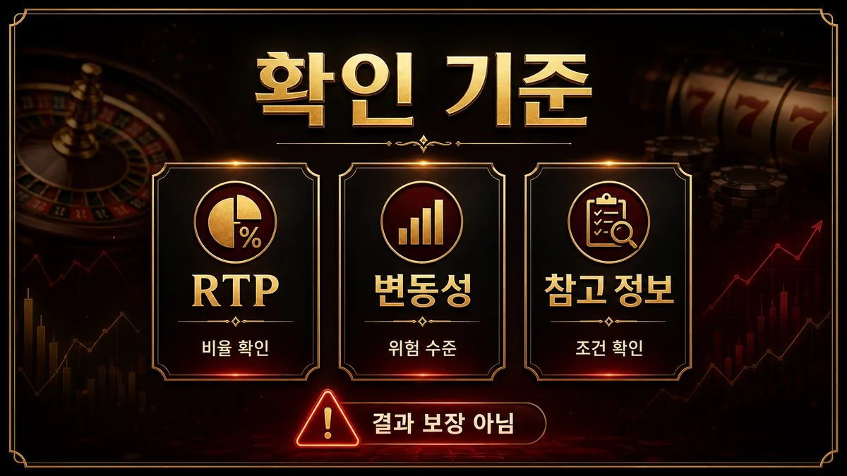 RTP와 변동성 확인 기준 및 참고 정보 성격을 설명하는 이미지