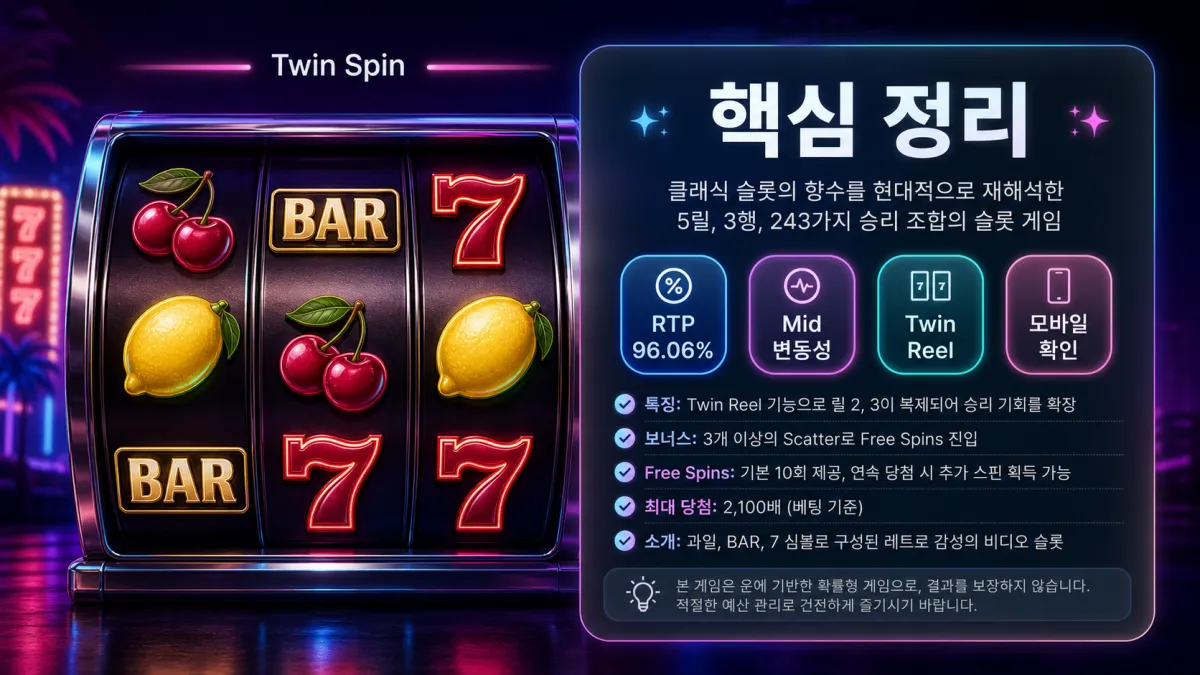 Twin Spin 슬롯게임의 RTP Mid 변동성 Twin Reel 요약 이미지