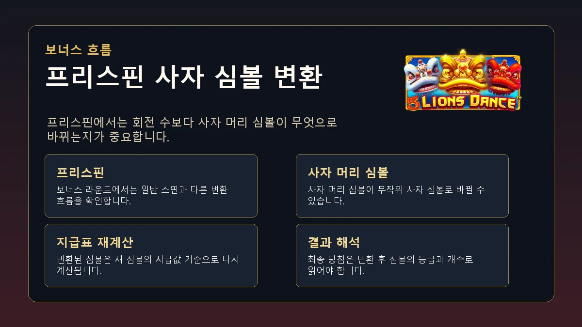 5 Lions Dance 슬롯게임의 프리스핀 사자 머리 심볼 변환과 지급표 재계산 흐름을 한글로 설명한 본문 이미지