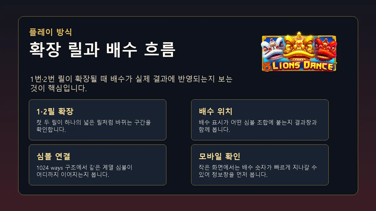 5 Lions Dance 슬롯게임의 1·2릴 확장 배수 릴과 1024 ways 플레이 방식을 한글로 정리한 본문 이미지
