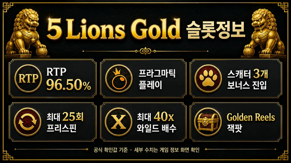 5 Lions Gold 슬롯정보 RTP 96.50% 프리스핀 와일드 배수 Golden Reels 잭팟 안내