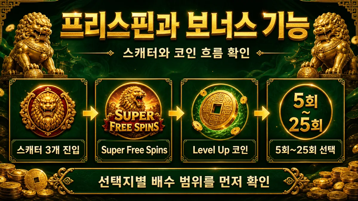 5 Lions Megaways 2 슬롯게임 프리스핀 보너스 인포그래픽