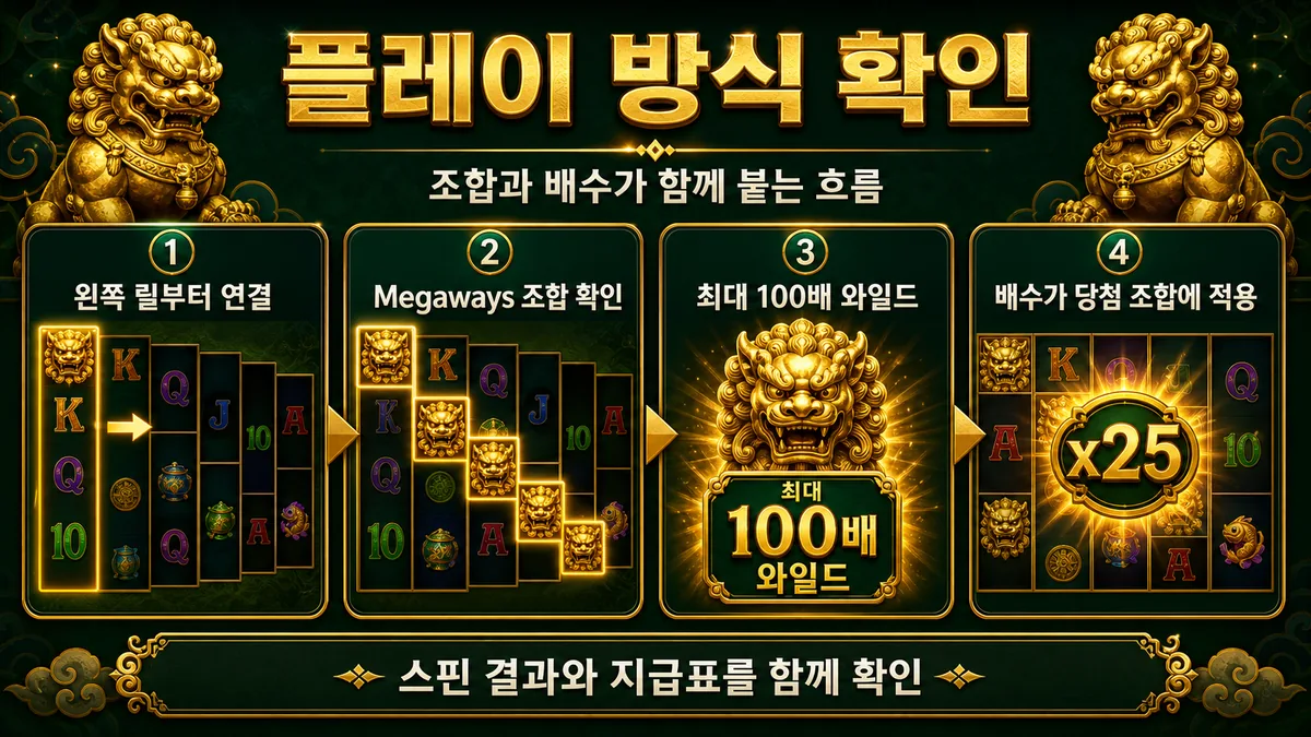 5 Lions Megaways 2 슬롯게임 플레이 방식 인포그래픽