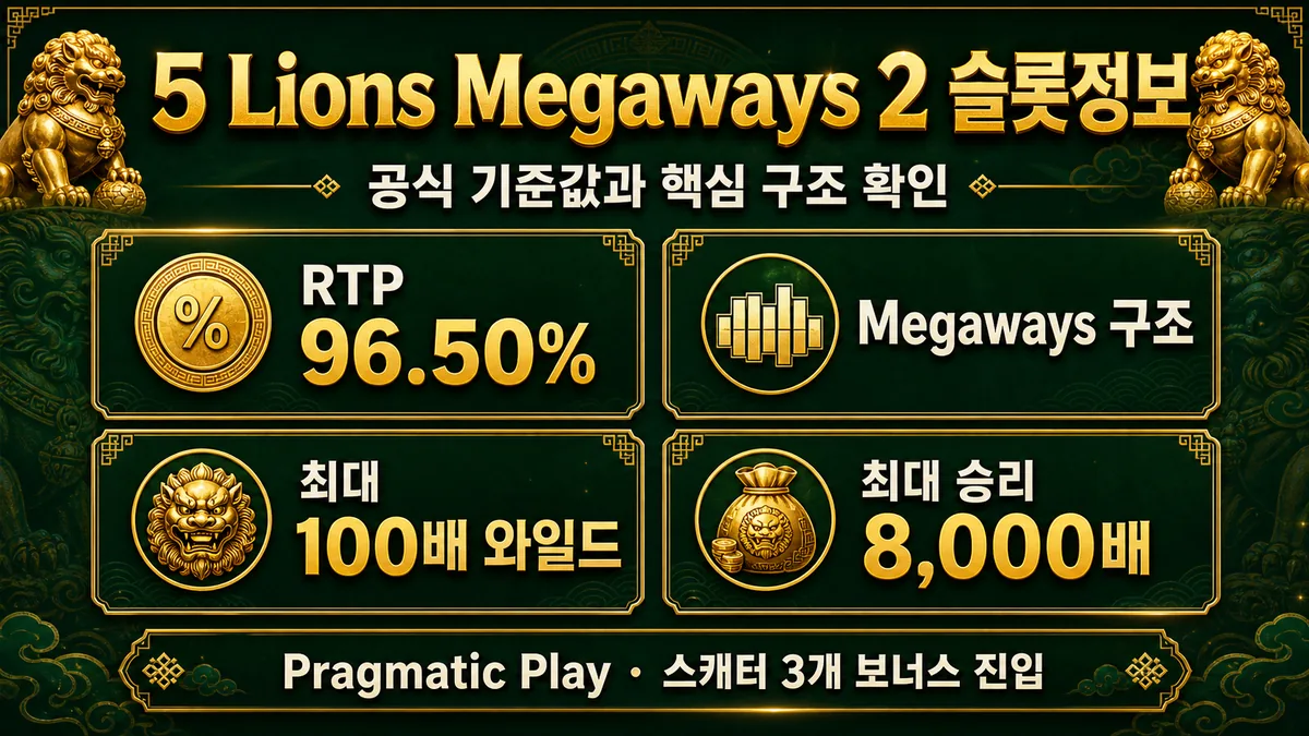5 Lions Megaways 2 슬롯게임 슬롯정보 인포그래픽