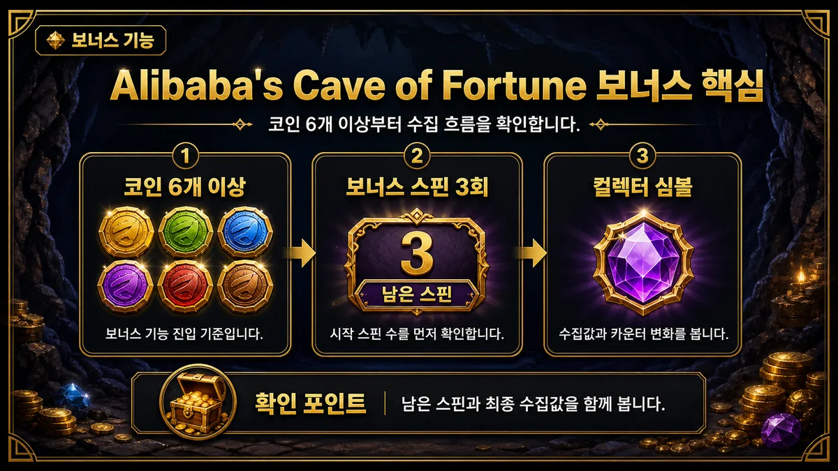 Alibaba's Cave of Fortune 슬롯게임 프리스핀 보너스 인포그래픽