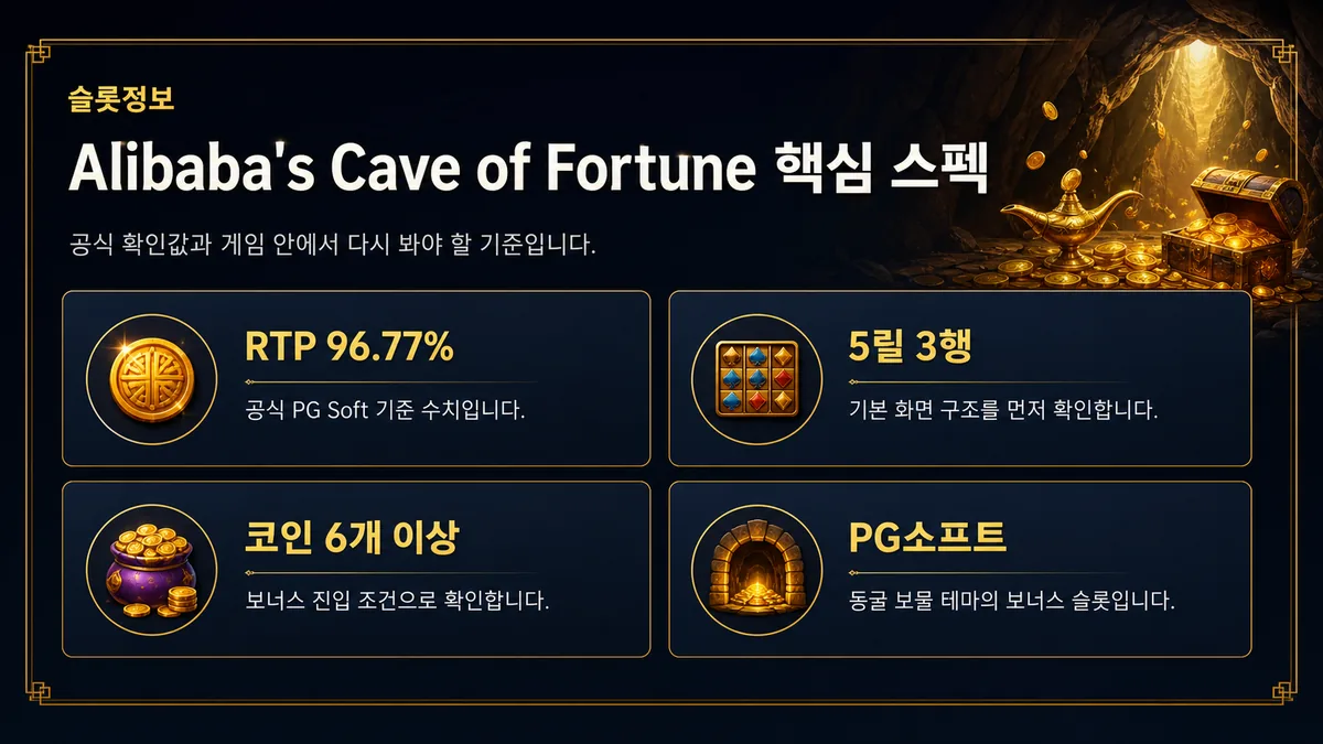 Alibaba's Cave of Fortune 슬롯게임 슬롯정보 인포그래픽