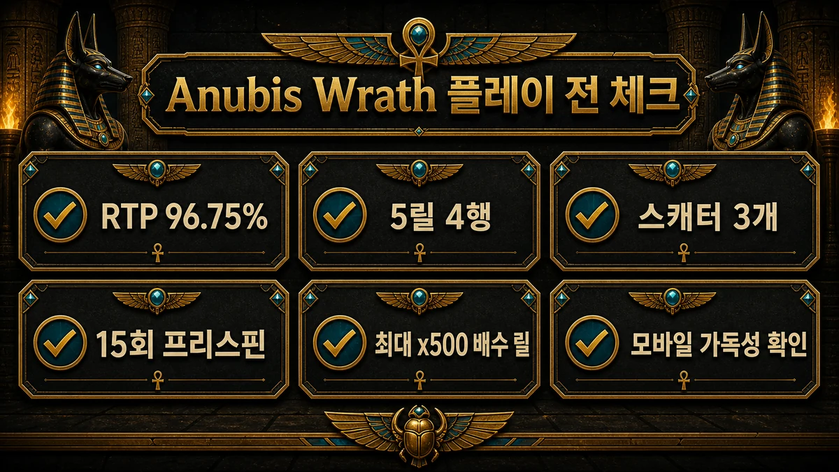 Anubis Wrath 슬롯게임 플레이 전 체크 인포그래픽