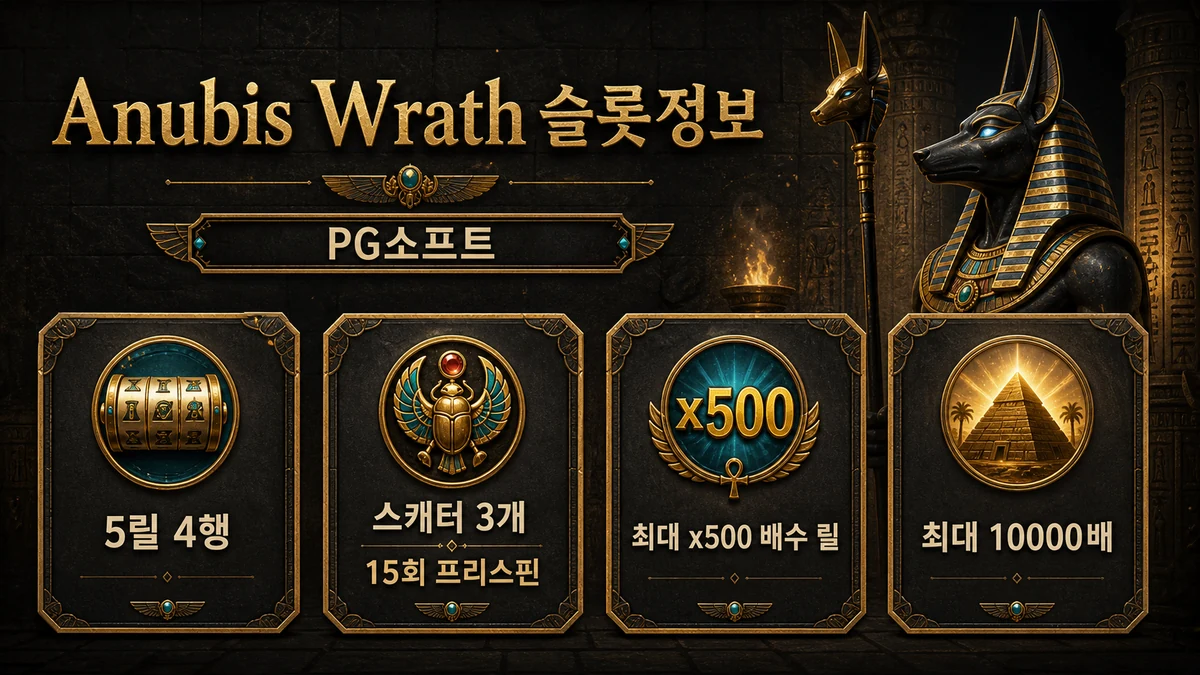 Anubis Wrath 슬롯게임 슬롯정보 인포그래픽
