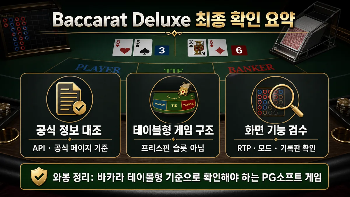 Baccarat Deluxe 슬롯게임의 공식 정보 대조와 테이블형 구조, 화면 기능 검수 요약 본문 이미지