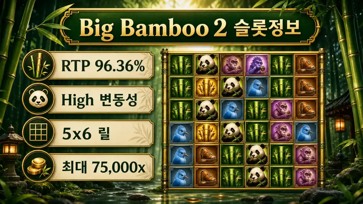 Big Bamboo 2 슬롯게임의 RTP와 5x6 릴 정보를 정리한 본문 이미지