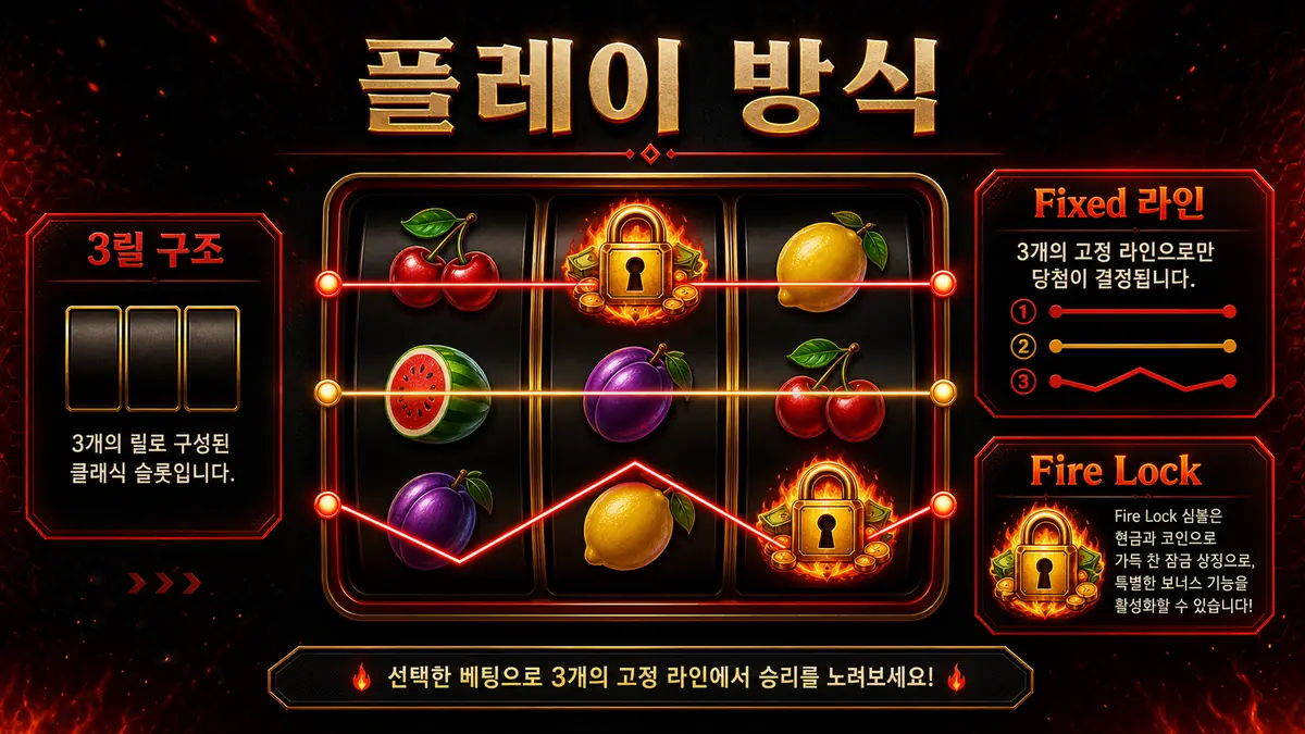 Cash Strike Fire Lock 슬롯게임의 3릴 Fixed 플레이 방식을 설명하는 본문 이미지
