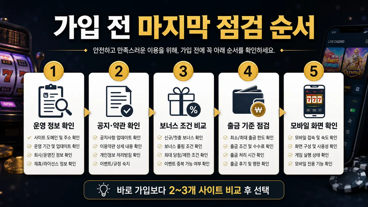 신규 슬롯사이트 가입 전 마지막 점검 순서 인포그래픽