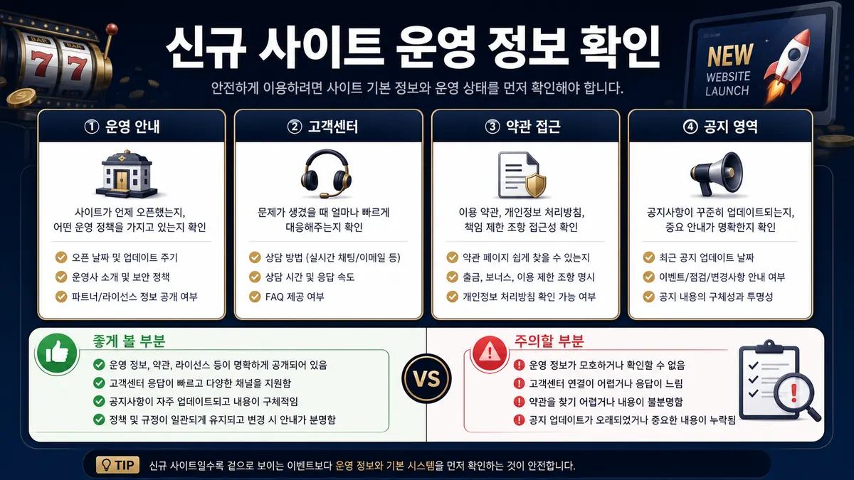 신규 슬롯사이트 운영 정보 확인 인포그래픽