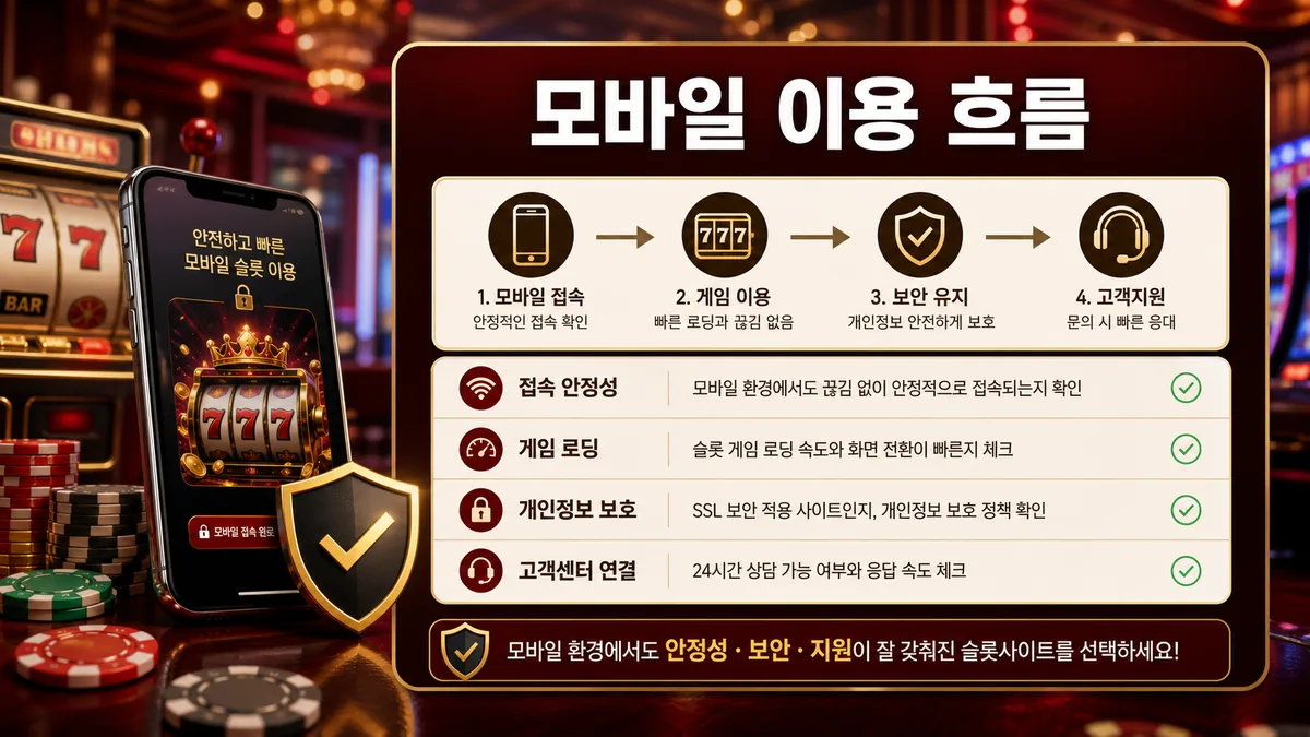 신규 슬롯사이트 모바일 이용 흐름 이미지