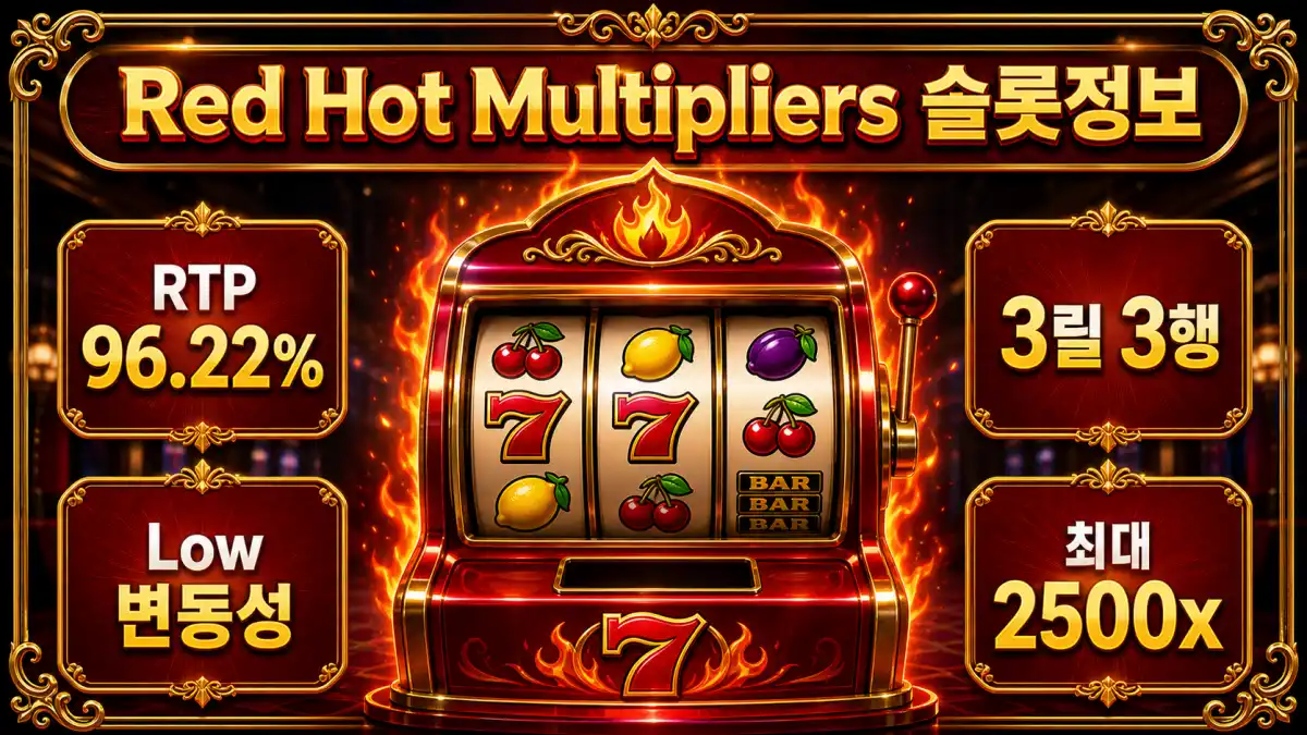 Red Hot Multipliers 슬롯게임의 RTP와 3릴 3행 구조를 정리한 본문 이미지